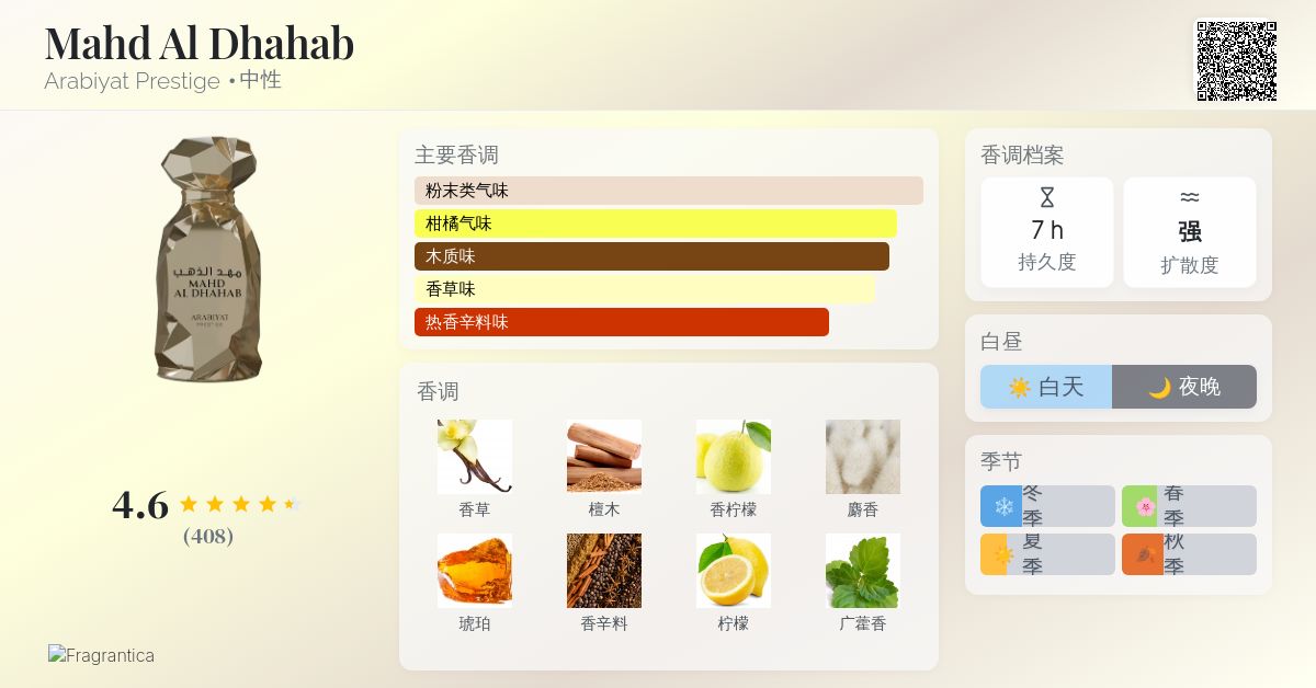 Mahd Al Dhahab Arabiyat Prestige 香水- 一款2025年新的中性香水