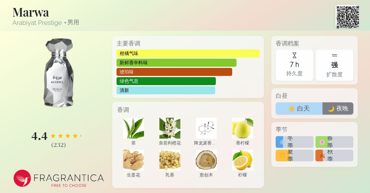 Marwa Arabiyat Prestige 古龙水- 一款2025年新的男用香水