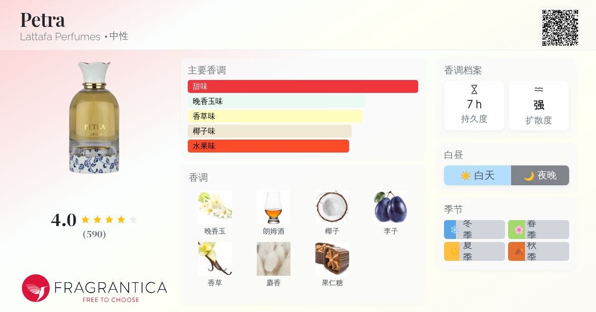 香水(ユニセックス) Lattafa Petra Eau de Parfum 100ml Lattafa Petra For Man & Woman Buy now at FragranceBuy