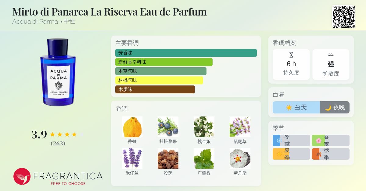 Mirto di Panarea La Riserva Eau de Parfum Acqua di Parma 香水- 一 