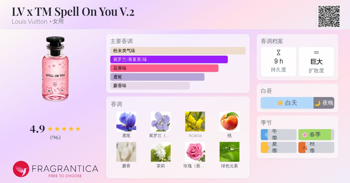 LV x TM Spell On You V.2 Louis Vuitton 香水- 一款2025年新的女用香水