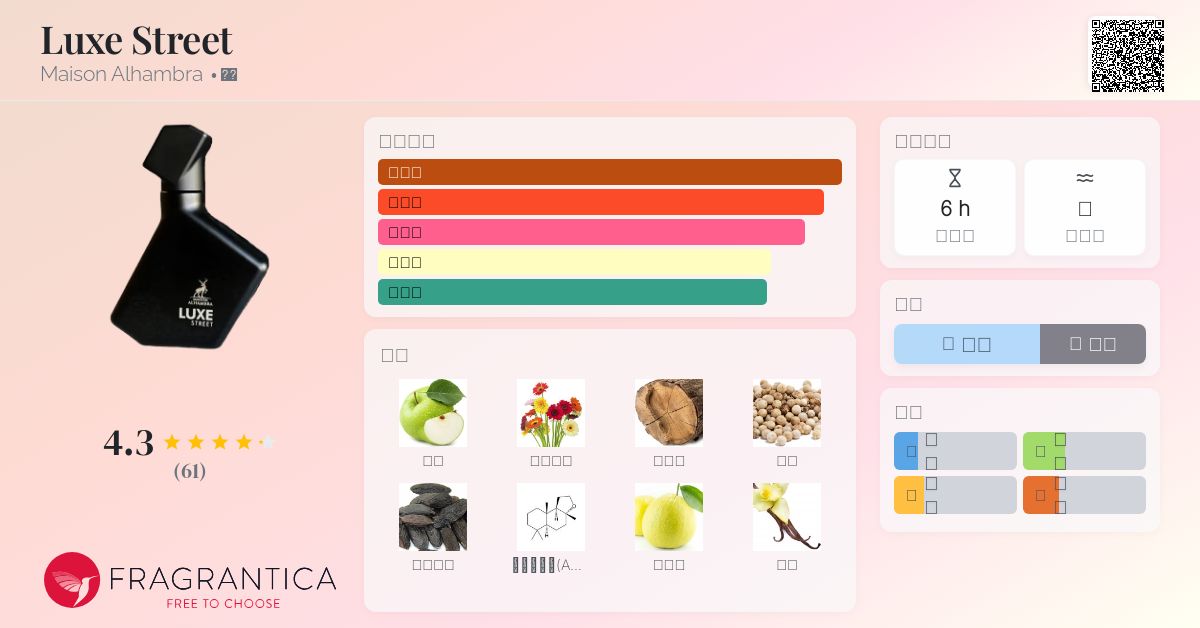 Luxe Street Maison Alhambra 香水- 一款2025年新的中性香水