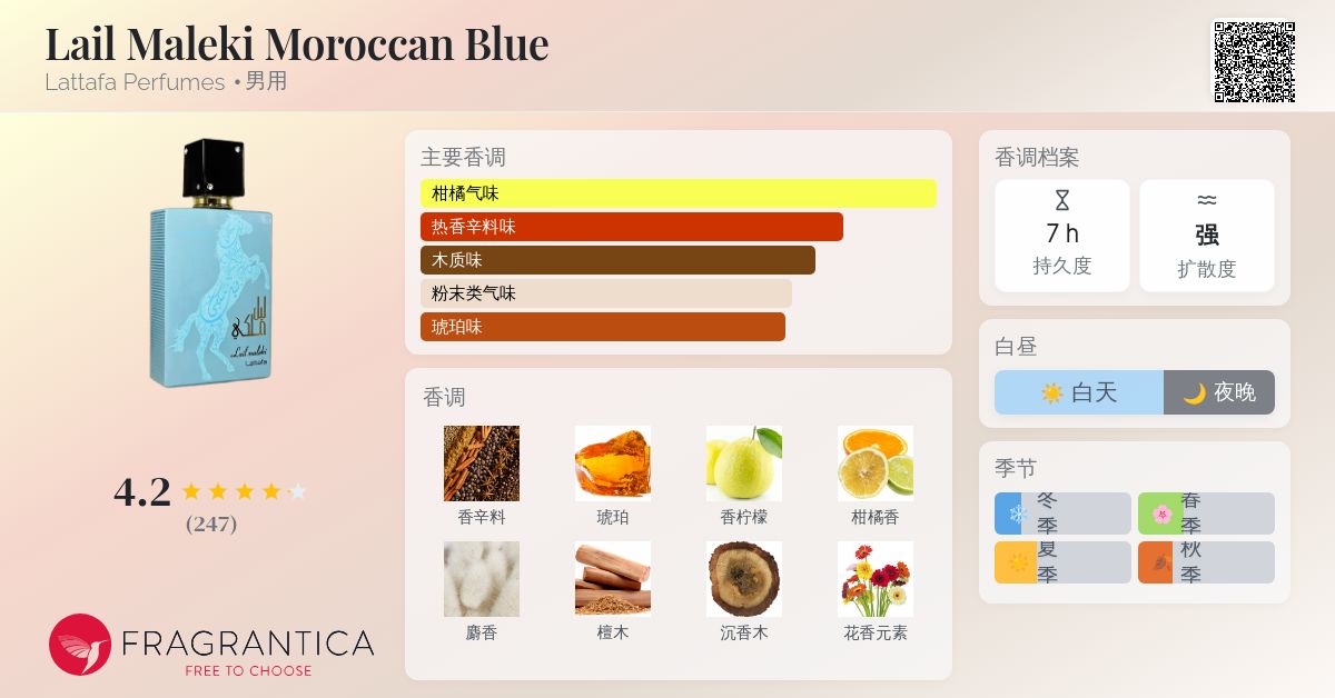 Lail Maleki Moroccan Blue Lattafa Perfumes 古龙水- 一款2024年男用香水
