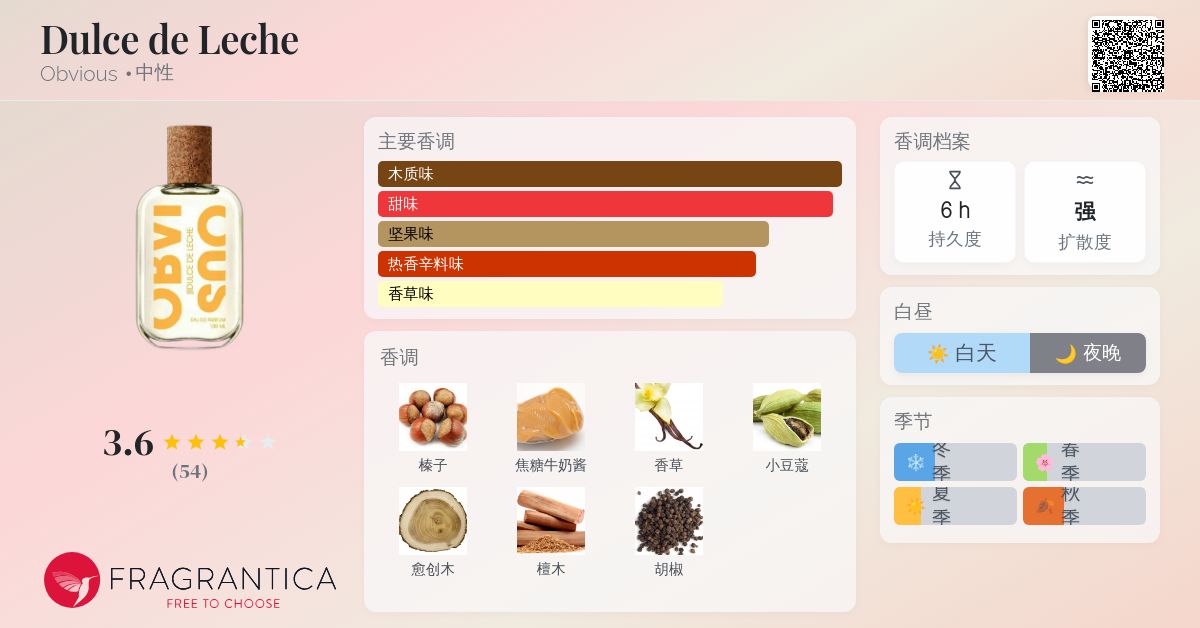 レア 香水 OBVIOUS “DOLCE DE LECHE” KAKIGORI🍧✨ by