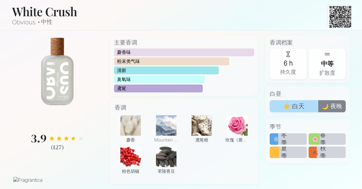 香水(ユニセックス) OBVIOUS KAKIGORI WHITE CRUSH 100ml Eau de