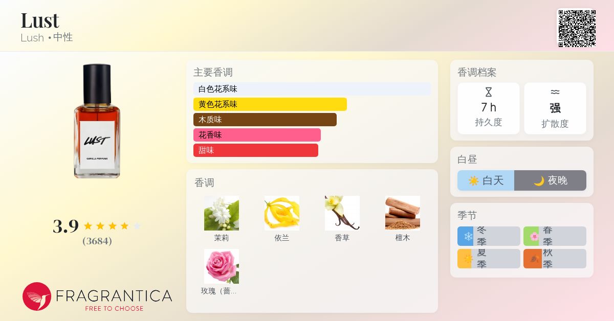 Lust Lush 香水- 一款2010年中性香水