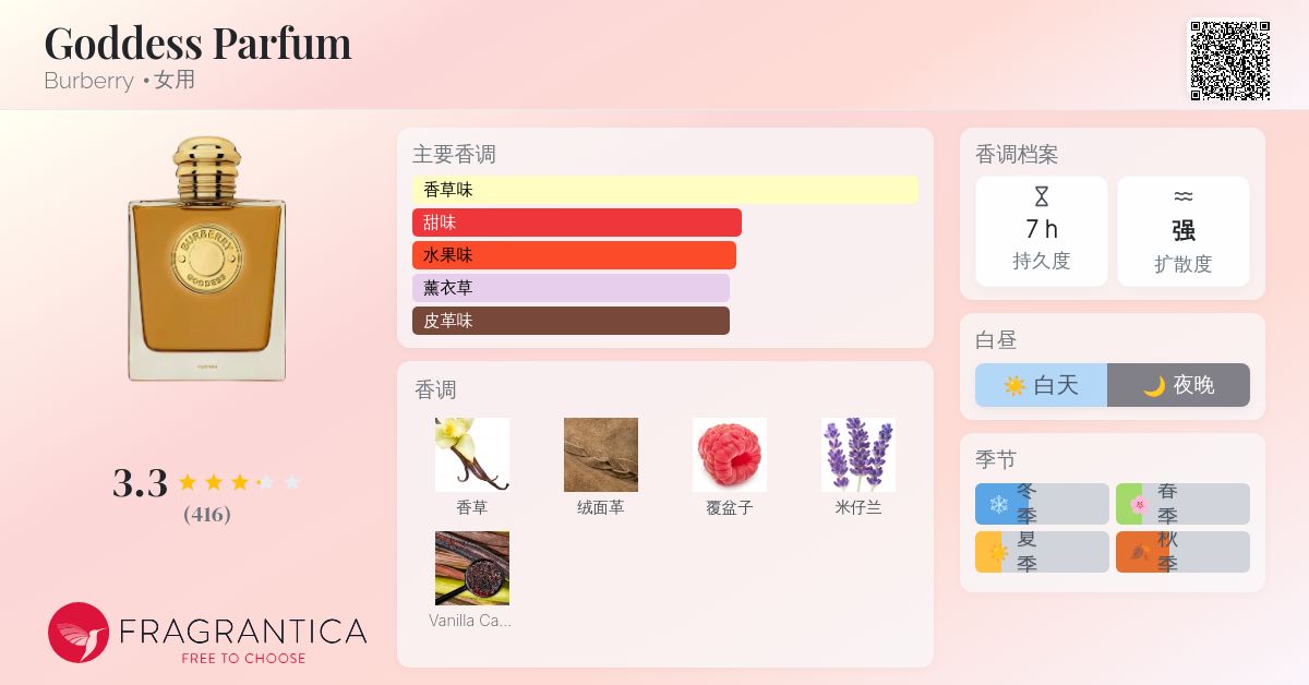 Goddess Parfum Burberry 香水- 一款2025年新的女用香水