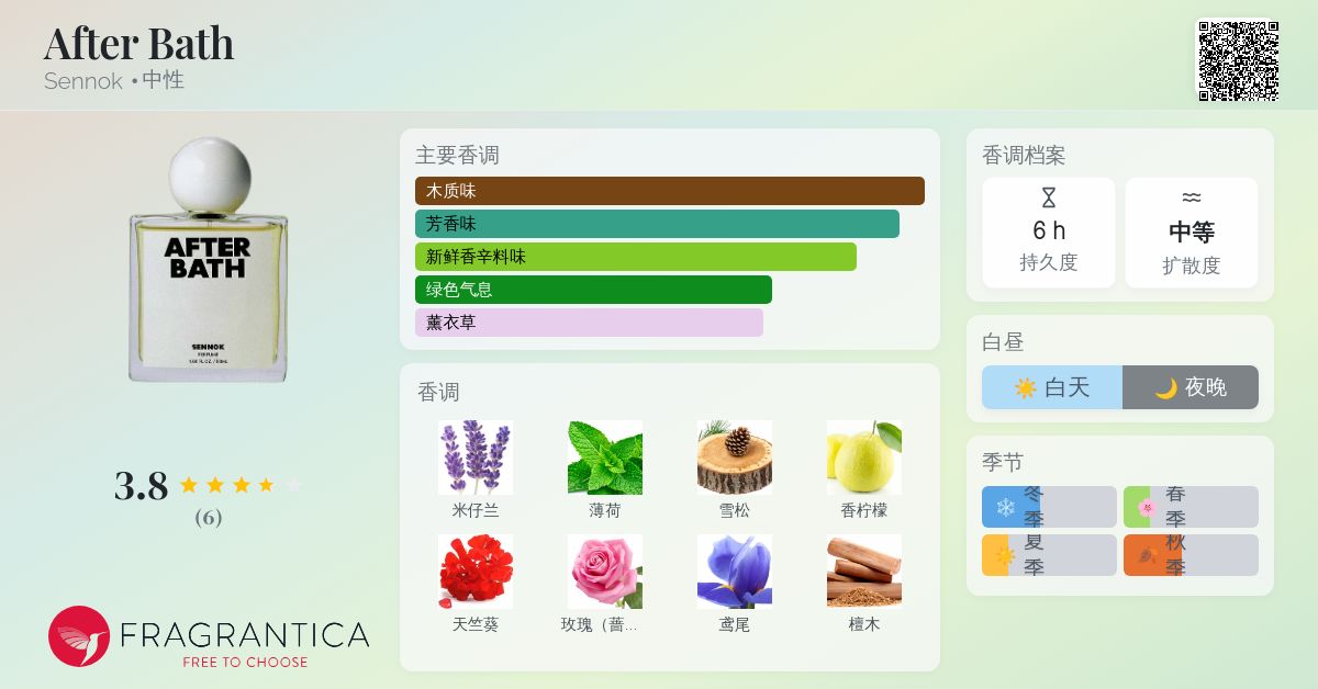 【新品】SENNOK 香水 AFTER BATH SENNOK Perfume After Bath 50ml | DODO SKIN – DODOSKIN