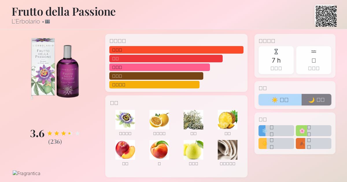 Frutto della Passione L'Erbolario 香水- 一款2010年女用香水