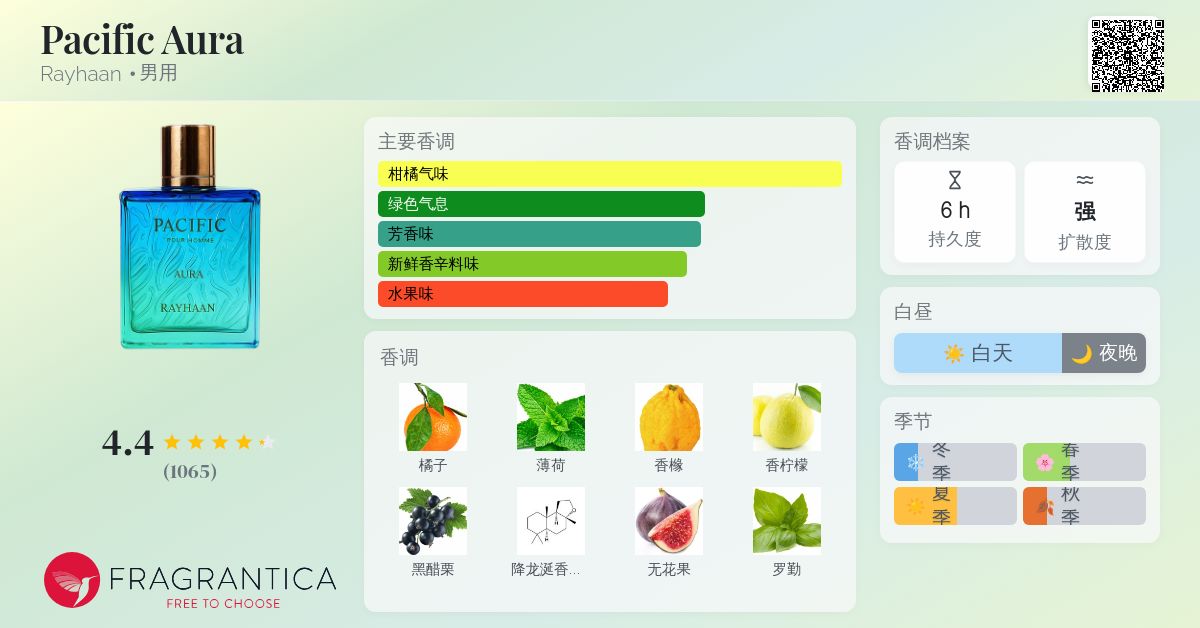 Pacific Aura Rayhaan 古龙水- 一款2025年新的男用香水