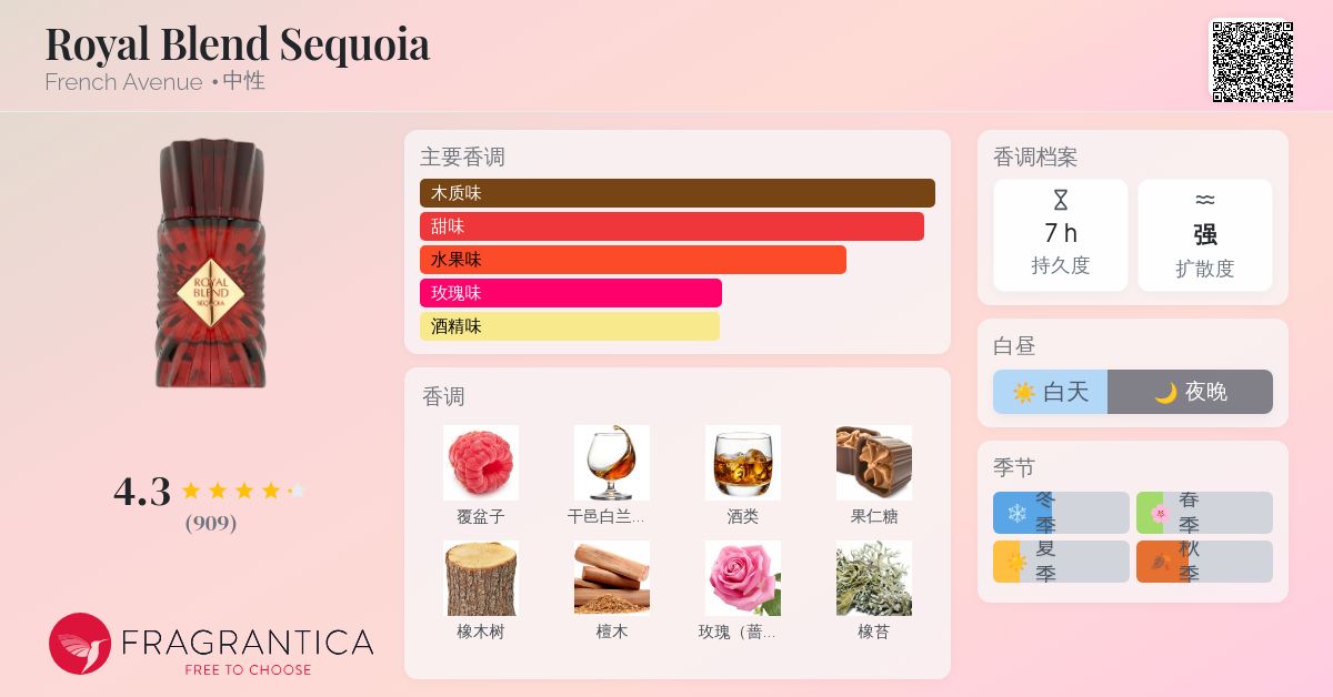 Royal Blend Sequoia French Avenue 香水- 一款2025年新的中性香水