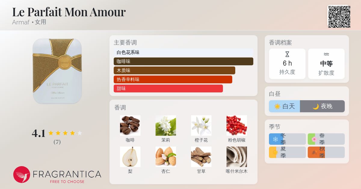 Le Parfait Mon Amour Armaf 香水- 一款2025年新的女用香水