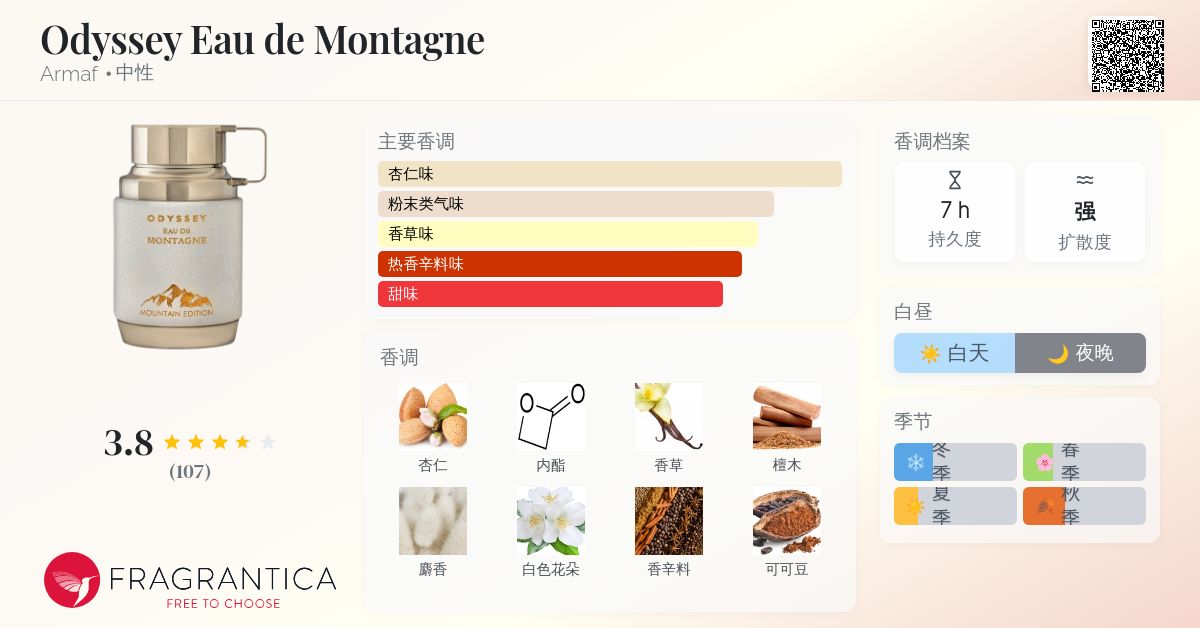 Odyssey Eau de Montagne Armaf 香水- 一款2025年新的中性香水