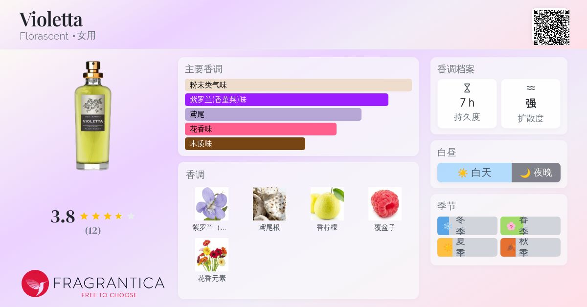 Violetta Florascent 香水- 一款年女用香水