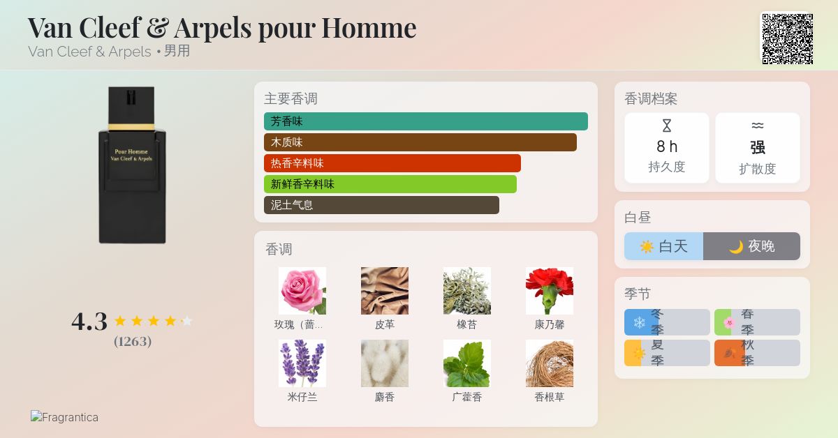 Van Cleef & Arpels pour Homme Van Cleef & Arpels 古龙水- 一款1978