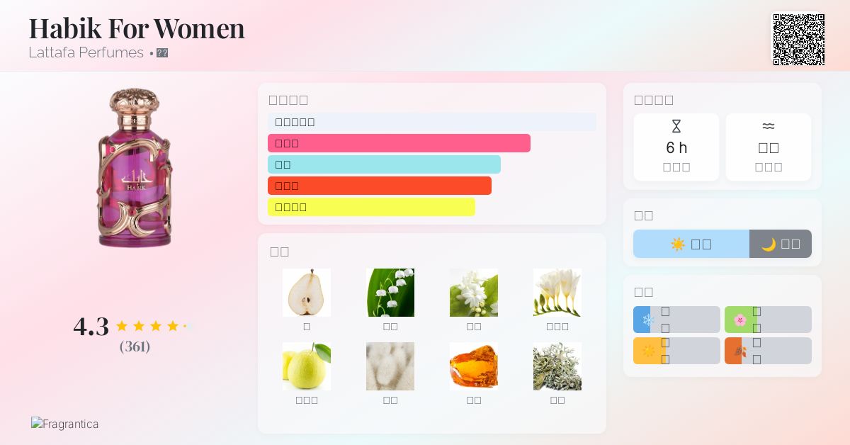 Habik For Women Lattafa Perfumes 香水- 一款2025年新的女用香水