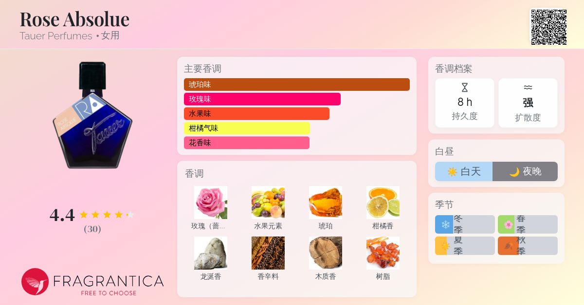 Rose Absolue Tauer Perfumes 香水- 一款2025年新的女用香水