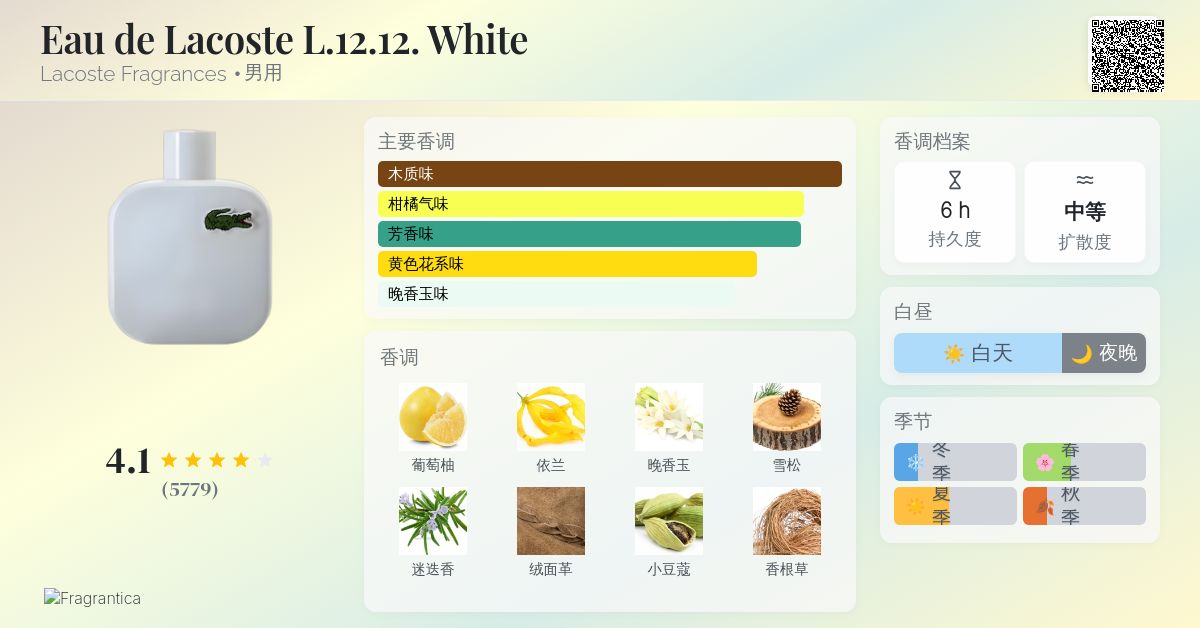 Eau de Lacoste L.12.12. White Lacoste Fragrances 古龙水- 一款2011