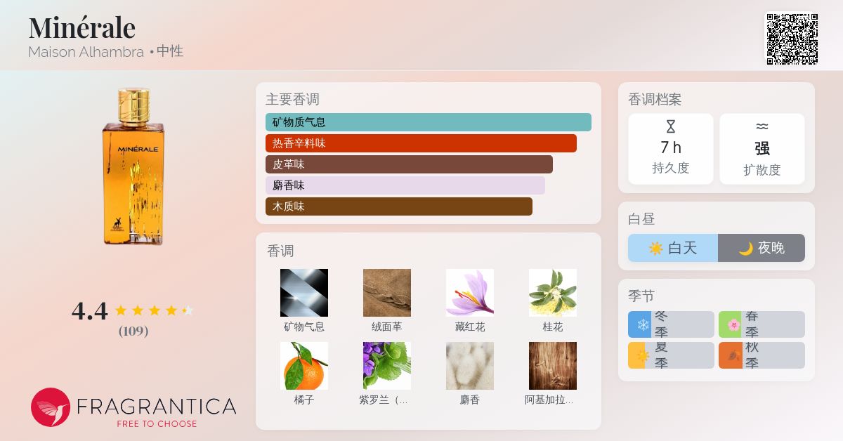Minérale Maison Alhambra 香水- 一款2025年新的中性香水