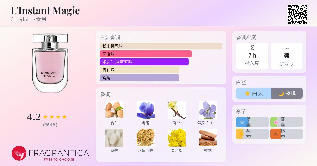 香水(女性用) Guerlain L'Instant Magic Eau de Parfum LES LÉGENDAIRES ⋅ L'Instant Magic - Eau de Parfum ⋅ GUERLAIN