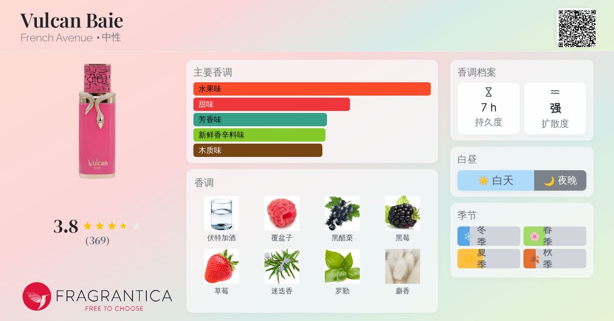 Vulcan Baie French Avenue 香水- 一款2025年新的中性香水