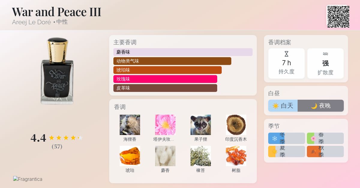 War and Peace III Areej Le Doré 香水- 一款2025年新的中性香水