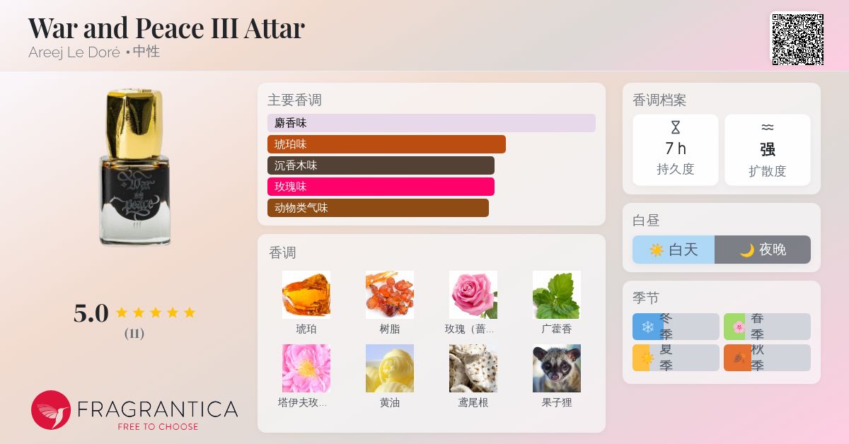War and Peace III Attar Areej Le Doré 香水- 一款2025年新的中性香水