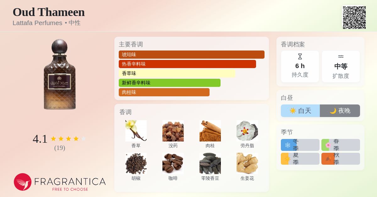 Oud Thameen Lattafa Perfumes 香水- 一款2023年中性香水