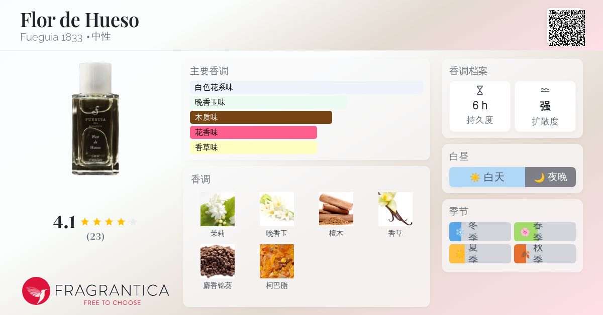 Flor de Hueso Fueguia 1833 香水- 一款2025年新的中性香水