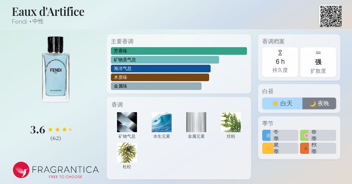 Eaux d'Artifice Fendi 香水- 一款2025年新的中性香水