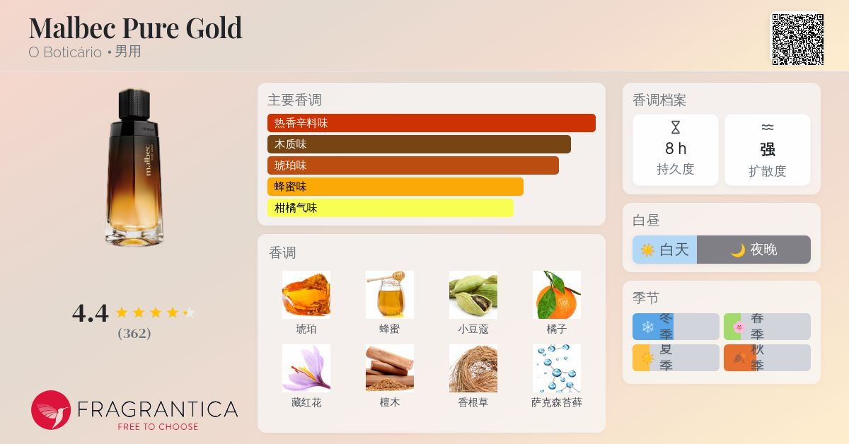 Malbec Pure Gold O Boticário 古龙水- 一款2025年新的男用香水