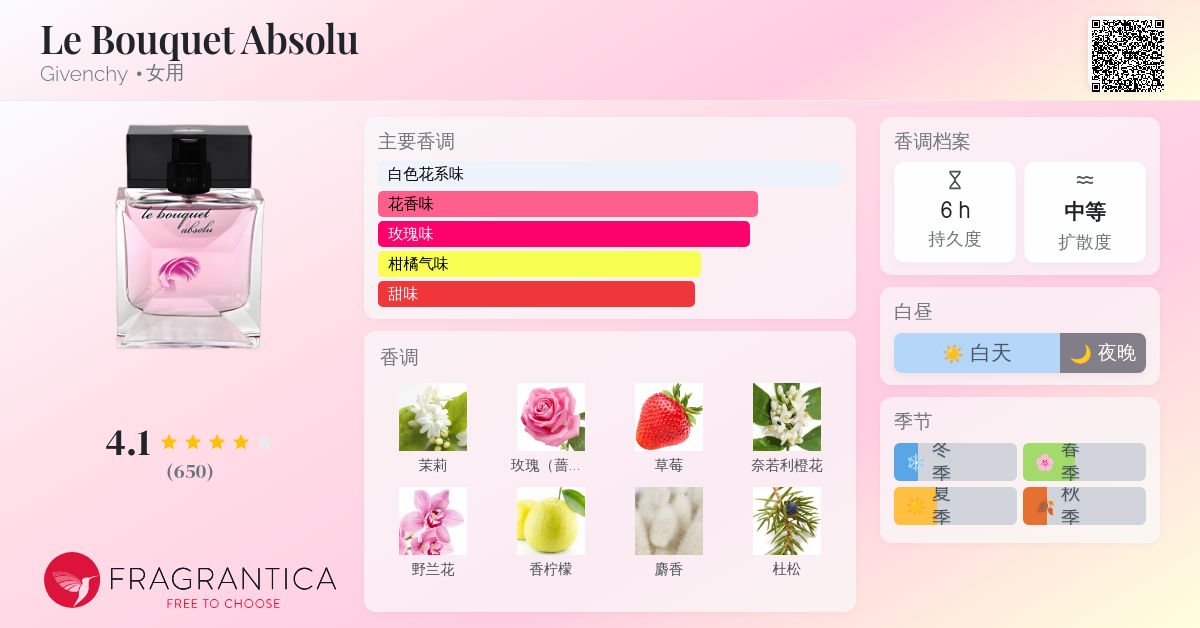 未開封　Givenchy le bouquet absolu 50ml 限定版 Givenchy Le Bouquet Absolu 50ml L : Amazon.ae: Beauty