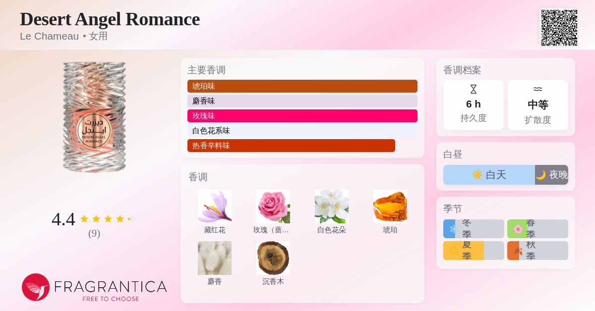 Desert Angel Romance Le Chameau 香水- 一款2023年女用香水