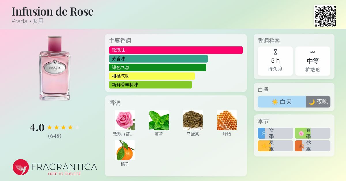 Infusion de Rose Prada 香水- 一款2011年女用香水