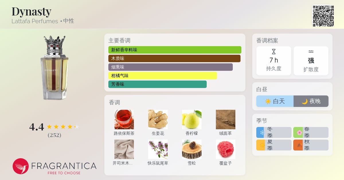 Dynasty Lattafa Perfumes 香水- 一款2025年新的中性香水