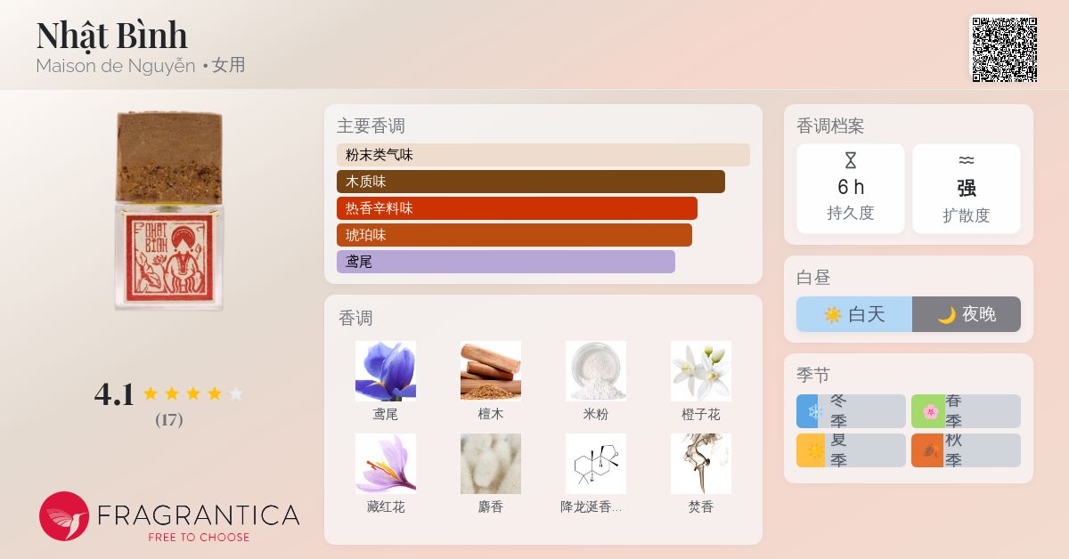Nhật Bình Maison de Nguyễn 香水- 一款2025年新的女用香水