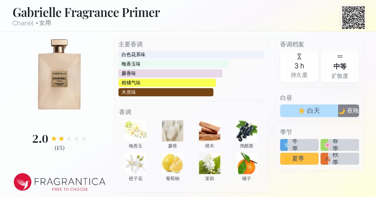 Gabrielle Fragrance Primer Chanel 香水- 一款2025年新的女用香水