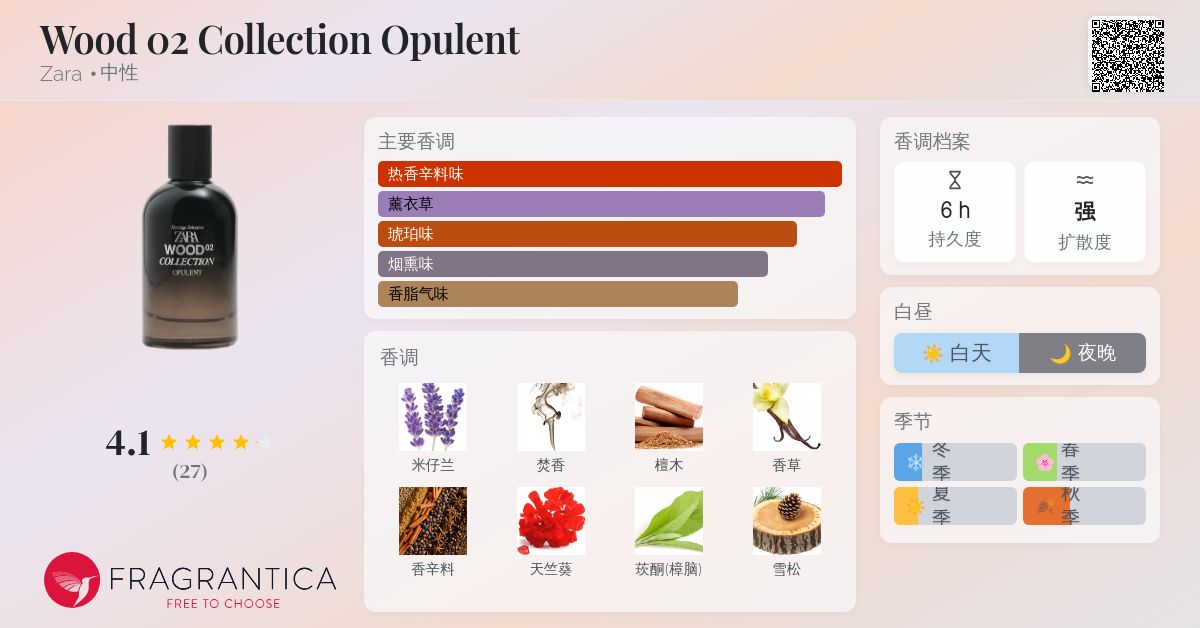 Wood 02 Collection Opulent Zara 香水- 一款年中性香水