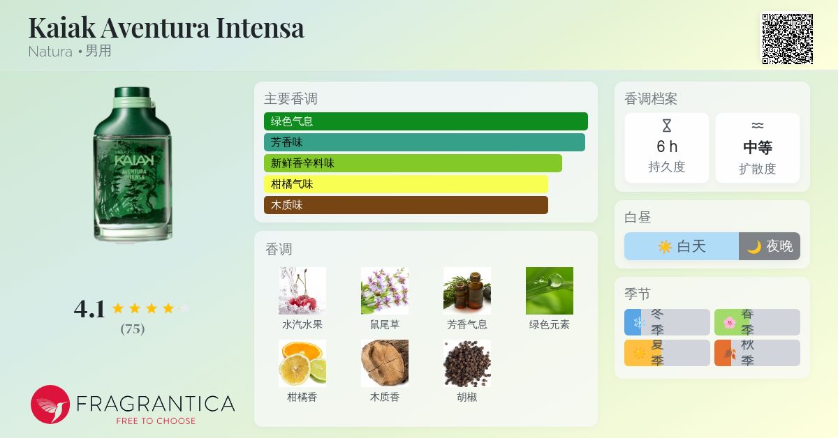 Kaiak Aventura Intensa Natura 古龙水- 一款2025年新的男用香水