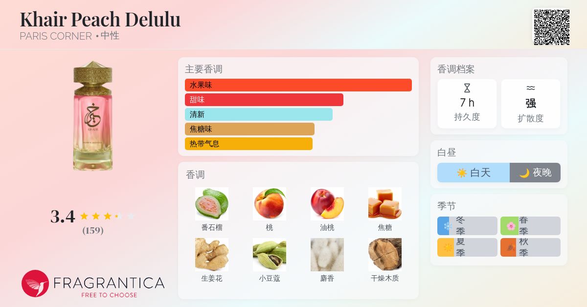 Khair Peach Delulu PARIS CORNER 香水- 一款2025年新的中性香水