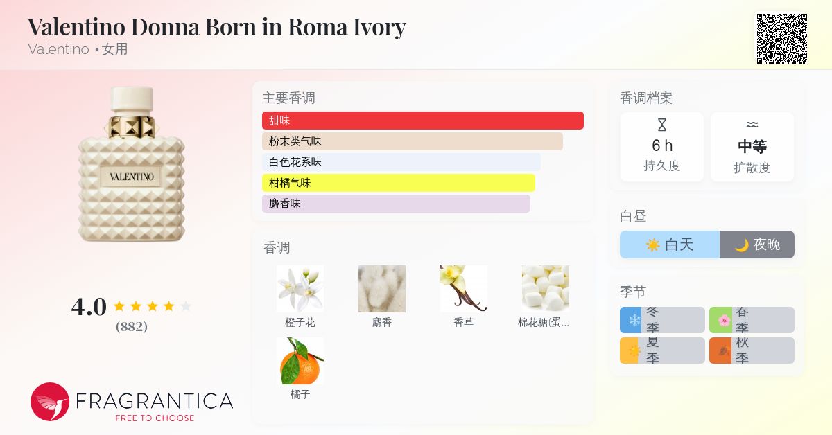 Valentino Donna Born in Roma Ivory Valentino 香水- 一款2025年新的
