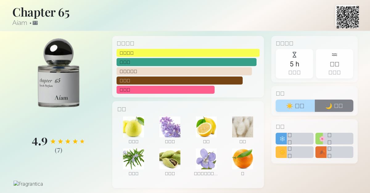 Chapter 65 Aíam 香水- 一款年中性香水