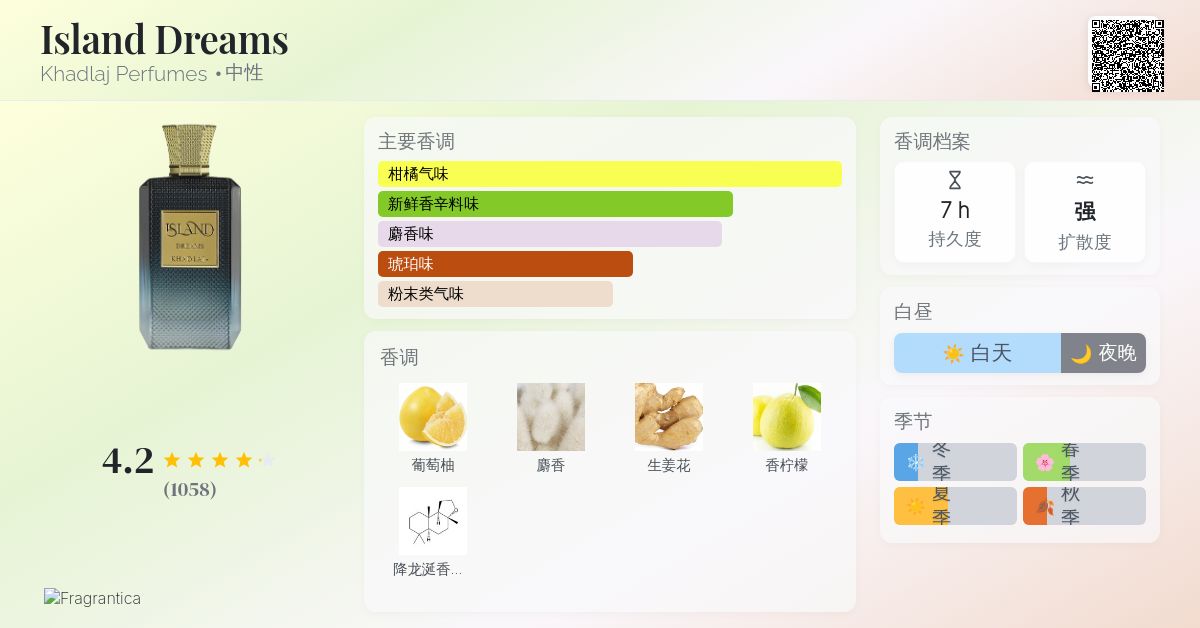 Island Dreams Khadlaj Perfumes 香水- 一款2025年新的中性香水