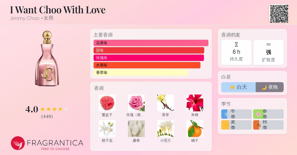 I Want Choo With Love Jimmy Choo 香水- 一款2025年新的女用香水