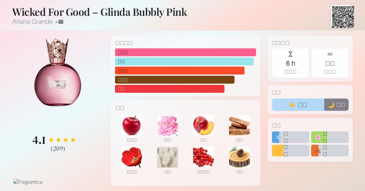 Wicked For Good – Glinda Bubbly Pink Ariana Grande 香水- 一款2025