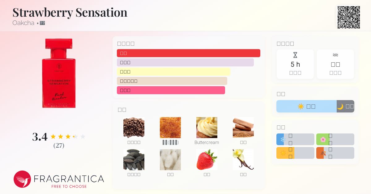OAKCHA Strawberry Sensation 50ml 香水 Strawberry Sensation – Oakcha