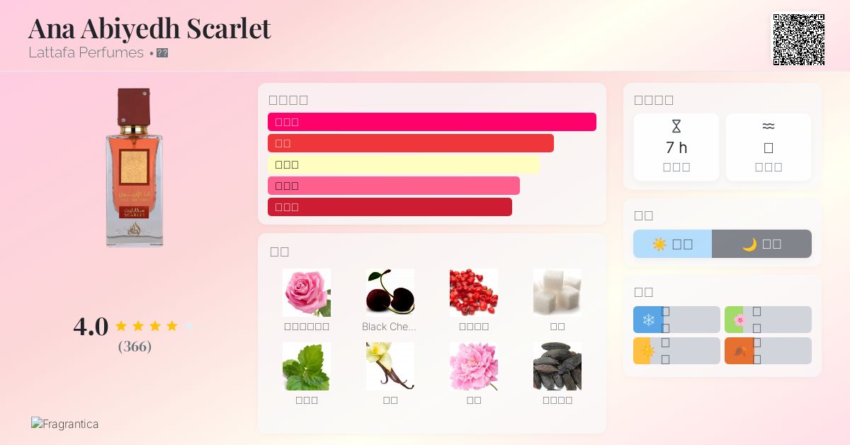 Ana Abiyedh Scarlet Lattafa Perfumes 香水- 一款2025年新的女用香水