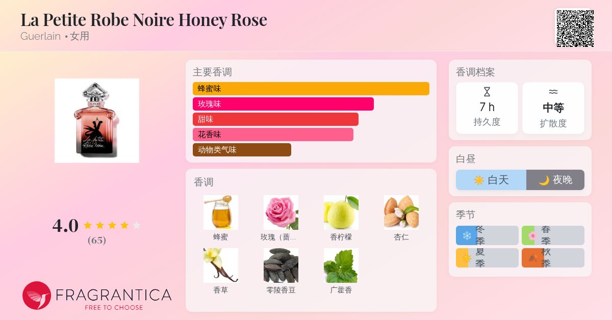 La Petite Robe Noire Honey Rose Guerlain 香水- 一款2025年新的女用香水