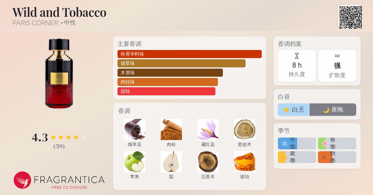 Wild and Tobacco PARIS CORNER 香水- 一款2021年中性香水