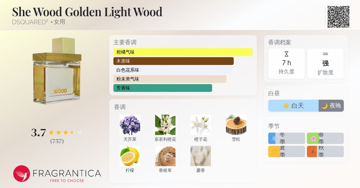 She Wood Golden Light Wood DSQUARED² 香水- 一款2011年女用香水